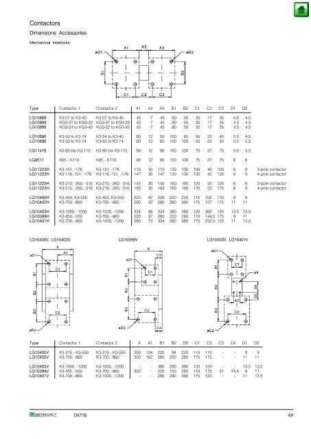 Index Page General 2 Approvals 3 Technical Information 5 Mounting ...