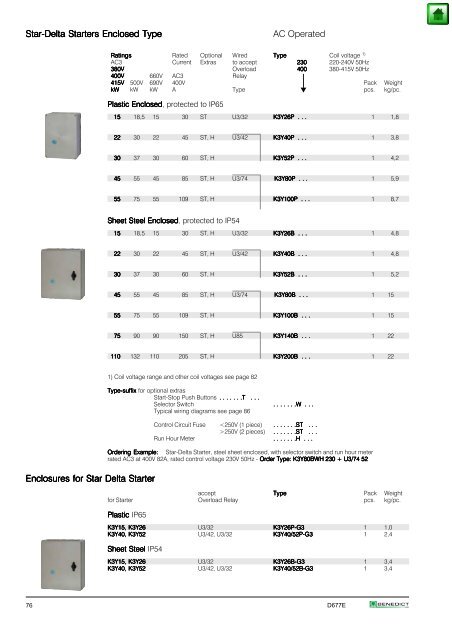 Index Page General 2 Approvals 3 Technical Information 5 Mounting ...