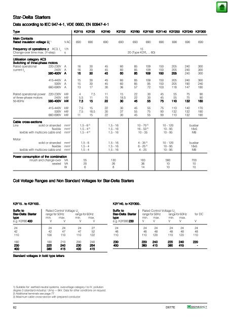 Index Page General 2 Approvals 3 Technical Information 5 Mounting ...