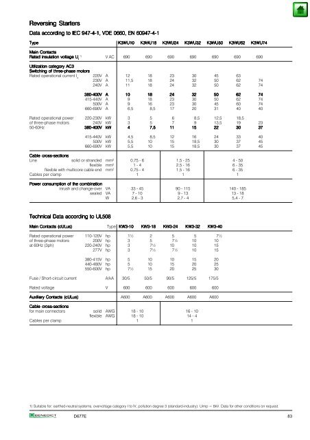 Index Page General 2 Approvals 3 Technical Information 5 Mounting ...