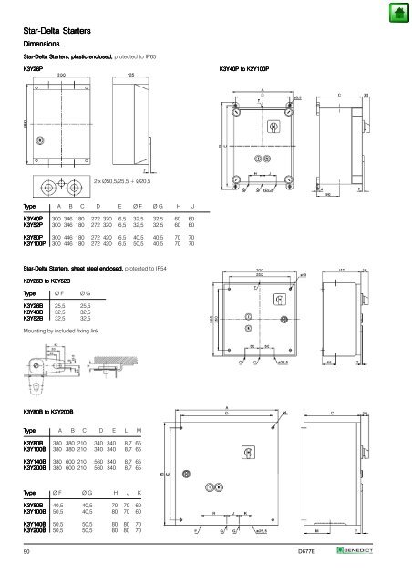 Index Page General 2 Approvals 3 Technical Information 5 Mounting ...