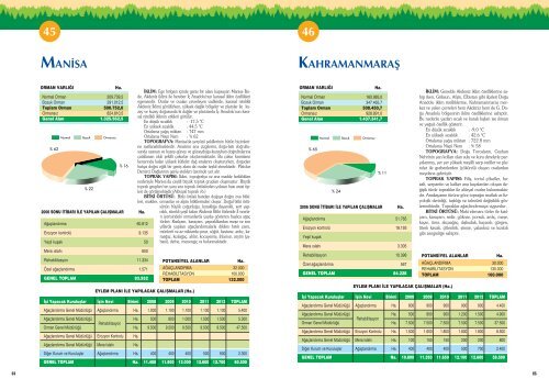 agaclandirma - Orman Genel Müdürlüğü