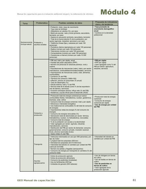 Manual de Capacitación para Evaluaciones Ambientales Integrales y