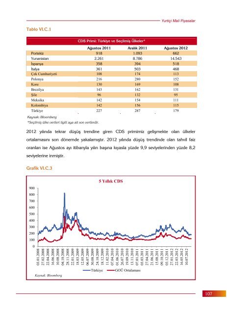 Yıllık Ekonomik Rapor 2012 - Maliye Bakanlığı