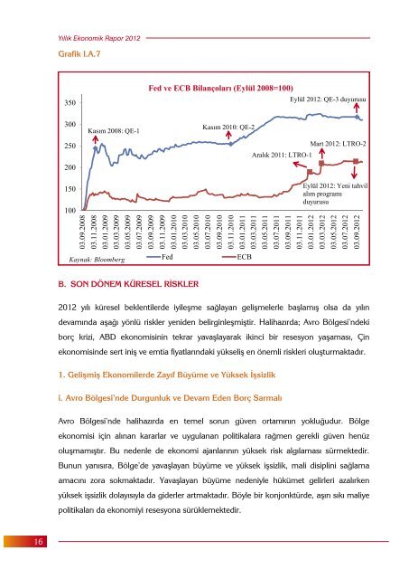 Yıllık Ekonomik Rapor 2012 - Maliye Bakanlığı