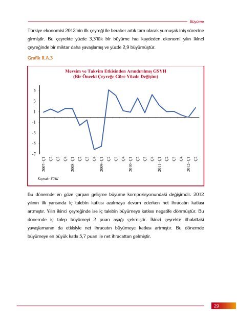 Yıllık Ekonomik Rapor 2012 - Maliye Bakanlığı