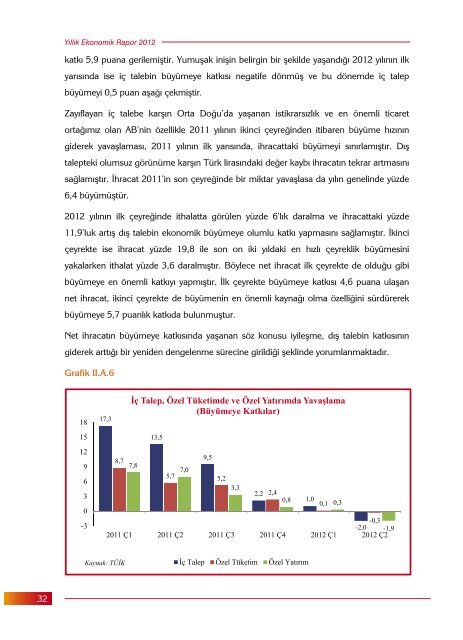 Yıllık Ekonomik Rapor 2012 - Maliye Bakanlığı