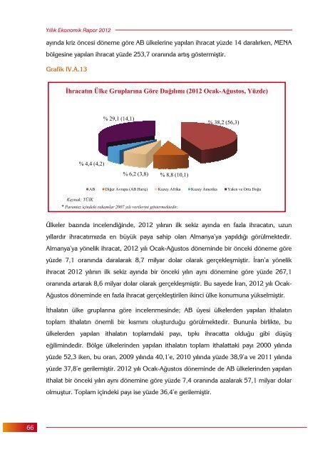 Yıllık Ekonomik Rapor 2012 - Maliye Bakanlığı