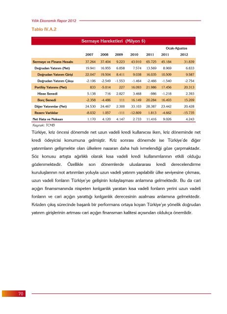 Yıllık Ekonomik Rapor 2012 - Maliye Bakanlığı