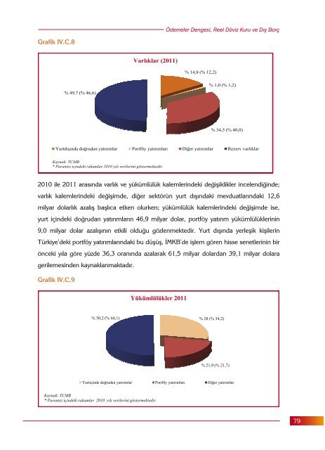 Yıllık Ekonomik Rapor 2012 - Maliye Bakanlığı