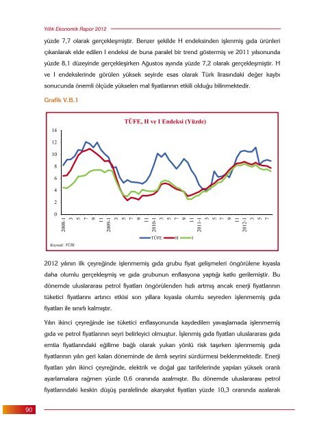 Yıllık Ekonomik Rapor 2012 - Maliye Bakanlığı