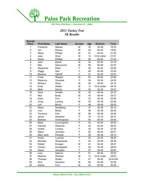 Race Results-Overall _4