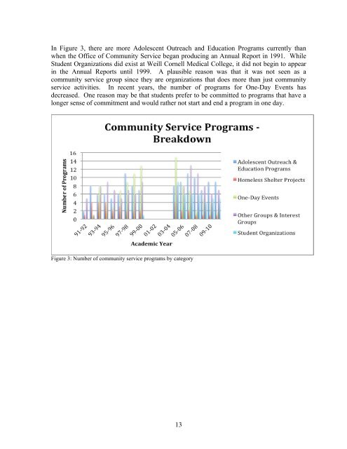 Weill Cornell Community Service Program Report 2010 - 2011