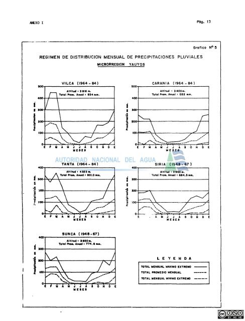 Inventario y evaluación de los recursos naturales de - Autoridad ...