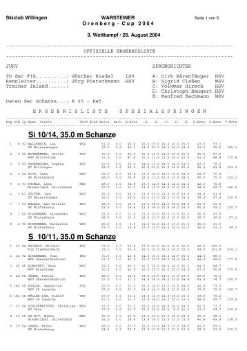 Damen, 45.0 m Schanze - Weltcup Willingen