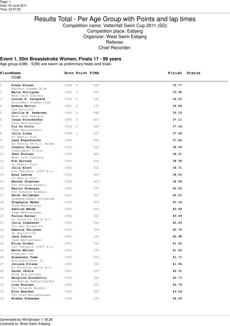 Results Total - Per Age Group with Points and lap times - Livetiming