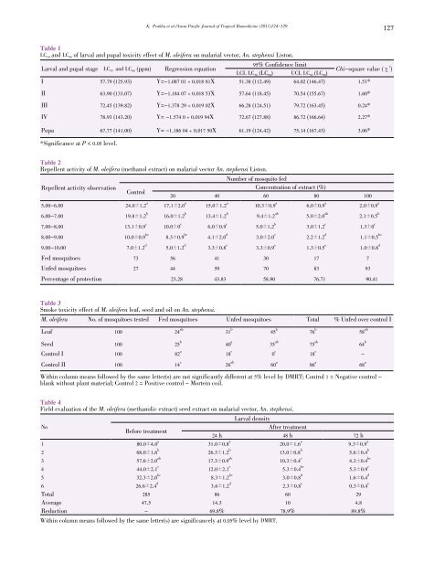 Larvicidal and repellent potential of Moringa oleifera ... - Apjtb.com