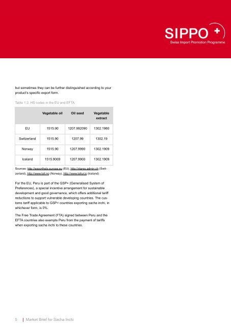 Market Brief for Sacha Inchi.