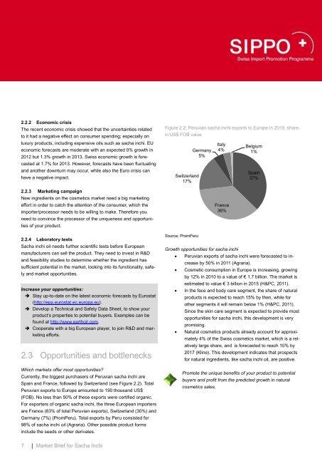 Market Brief for Sacha Inchi.