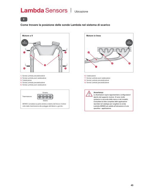 Lambda Sensors |