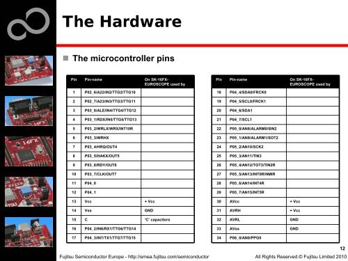 SK-16FX-EUROSCOPE - Microcontrollers - Fujitsu