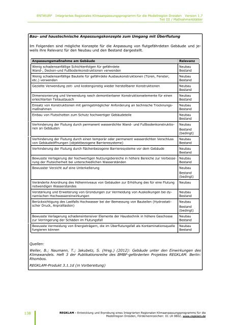 IRKAP Langfassung - REGKLAM