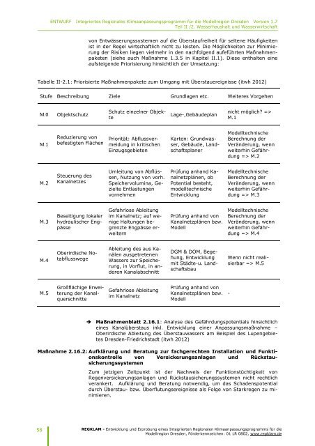 IRKAP Langfassung - REGKLAM