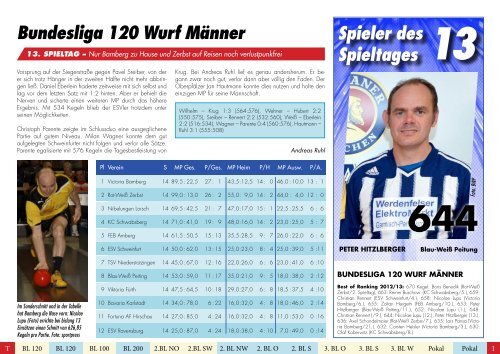 Bundesliga 120 Wurf Männer - DKBC