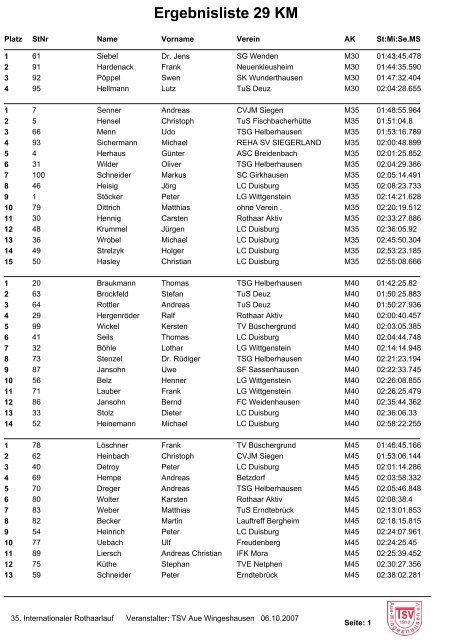 Ergebnisliste 29 KM - Rothaar-Laufserie