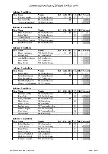 Gesamtwertung Sommercup - Ski-Klub Wunderthausen