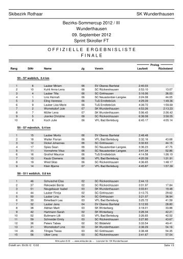 Skibezirk Rothaar SK Wunderthausen Bezirks-Sommercup 2012 / III ...