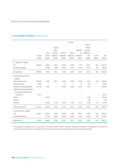 2011 - Li & Fung Limited