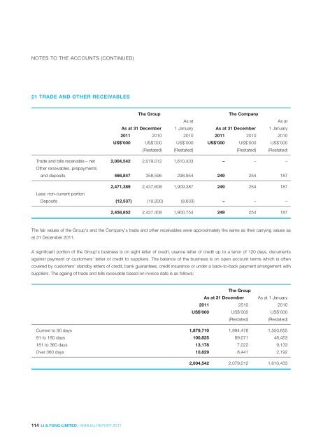 2011 - Li & Fung Limited