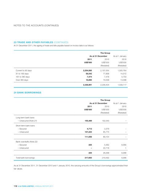 2011 - Li & Fung Limited