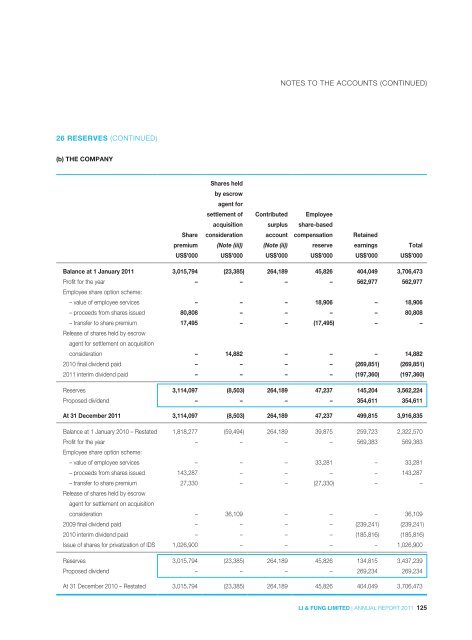 2011 - Li & Fung Limited