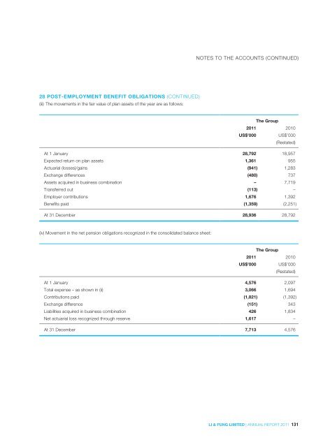 2011 - Li & Fung Limited