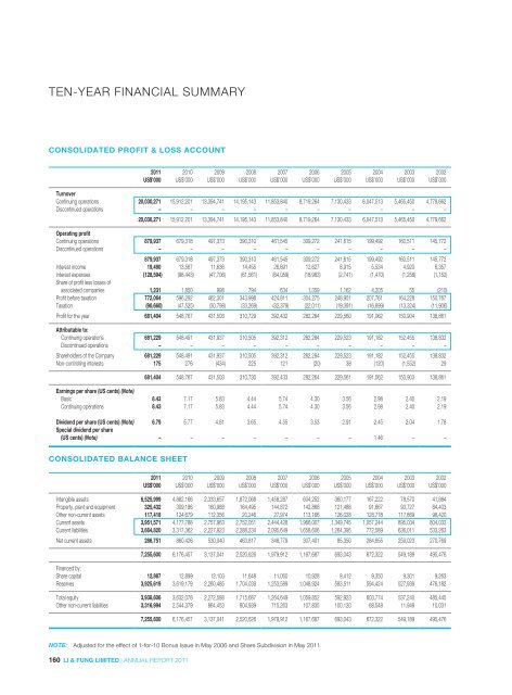 2011 - Li & Fung Limited