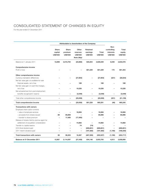 2011 - Li & Fung Limited