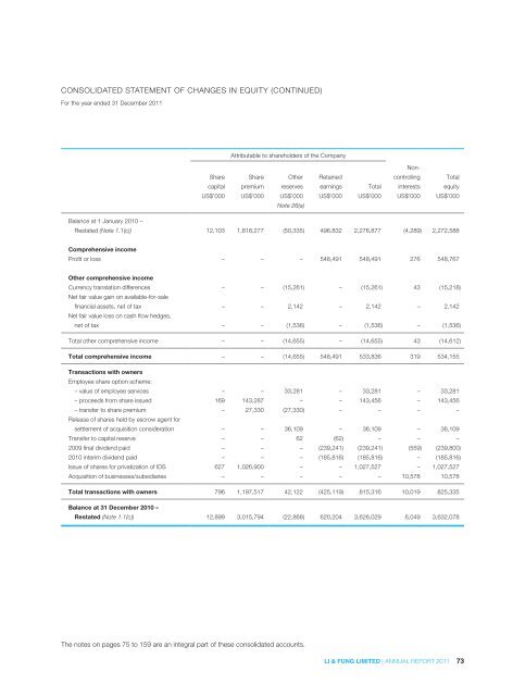 2011 - Li & Fung Limited