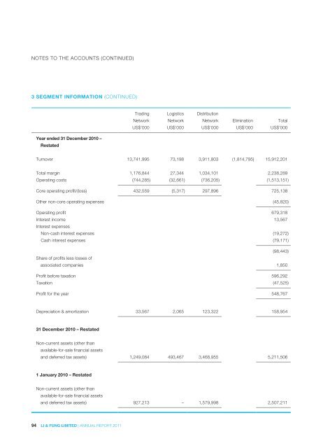 2011 - Li & Fung Limited