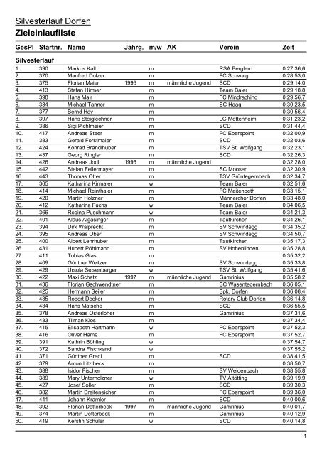 Silvesterlauf Dorfen Zieleinlaufliste - Skiclub Dorfen