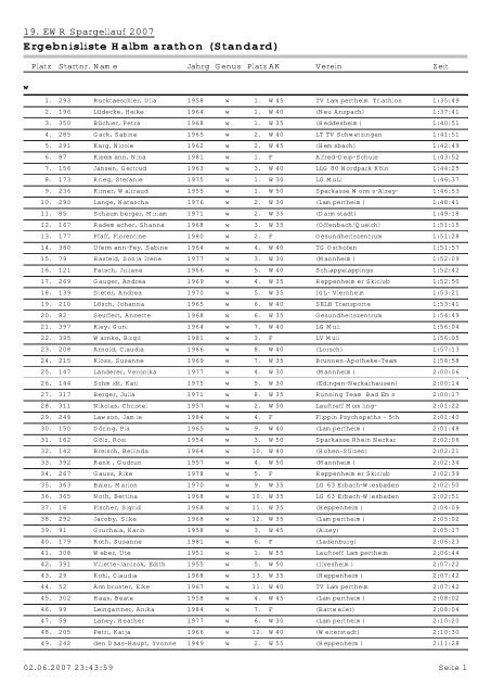 Männlich/Weiblich 21km 2007 PDF - EWR Spargellauf Lampertheim