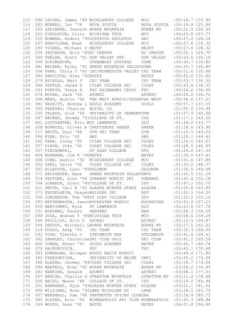 2011 US CROSS COUNTRY SKI CHAMPIONSHIPS MEN'S 15K ...