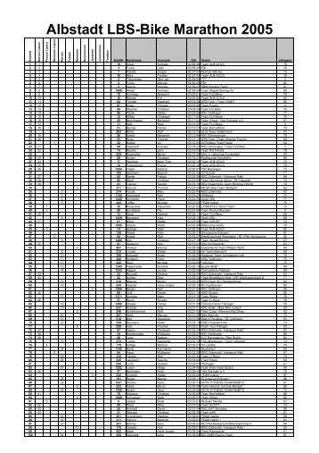 Ergebnis 16.07.2005 - Albstadt Bike-Marathon