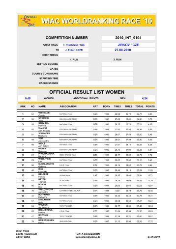 OFFICIAL RESULT LIST WOMEN - Inline-Alpin-Europacup