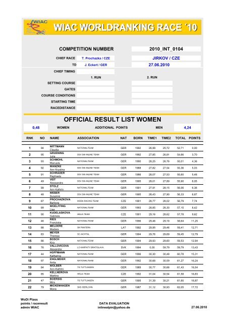 OFFICIAL RESULT LIST WOMEN - Inline-Alpin-Europacup