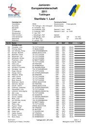 Junioren- Europameisterschaft 2011 Startliste 1. Lauf - TG Tuttlingen