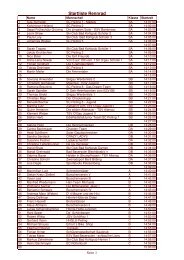 RAD startliste