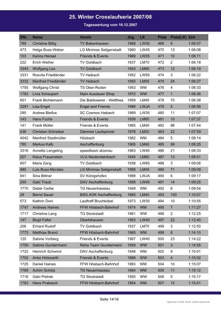 Heiko Rüger mit dem 4. Platz in der - LG Schefflenztal