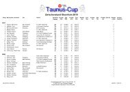Zwischenstand Obernhain 2010 - Taunus-Cup
